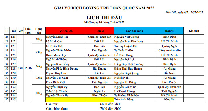 Lịch thi đấu Giải vô địch Boxing trẻ toàn quốc 2022 - Ảnh 9