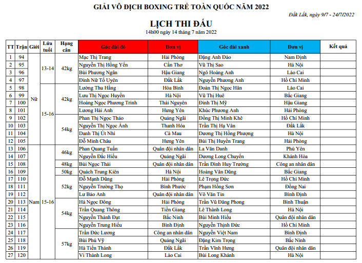 Link xem trực tiếp Giải vô địch Boxing trẻ toàn quốc 2022 ngày 14/7 - Ảnh 1