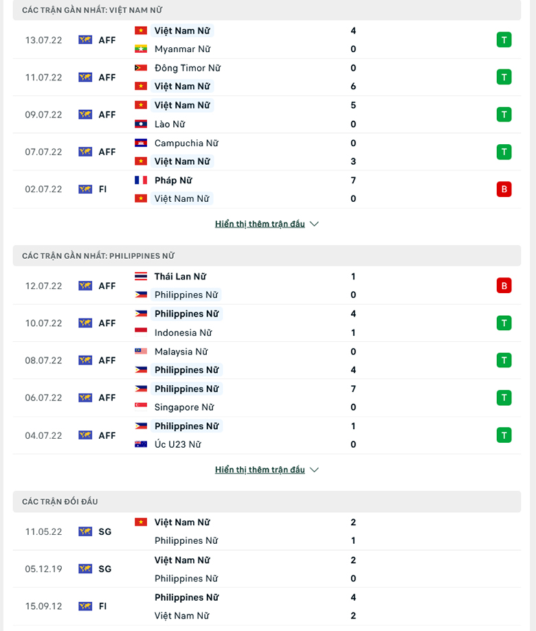 Nhận định, dự đoán Nữ Việt Nam vs Nữ Philippines, 19h00 ngày 15/7: Bản lĩnh lên tiếng - Ảnh 1