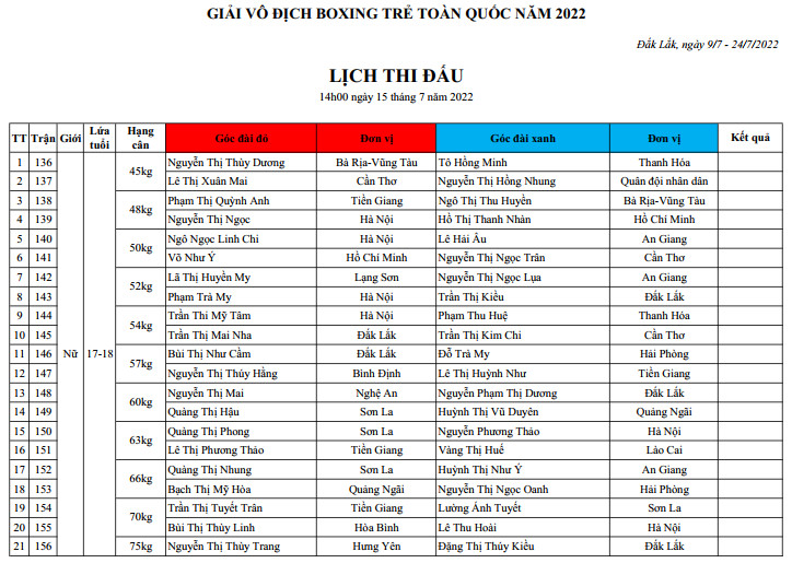 Lịch thi đấu Giải vô địch Boxing trẻ toàn quốc 2022 - Ảnh 10