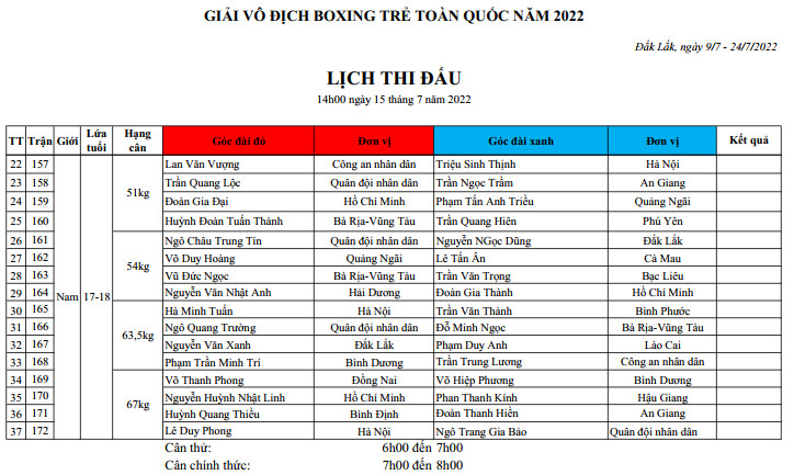 Lịch thi đấu Giải vô địch Boxing trẻ toàn quốc 2022 - Ảnh 11