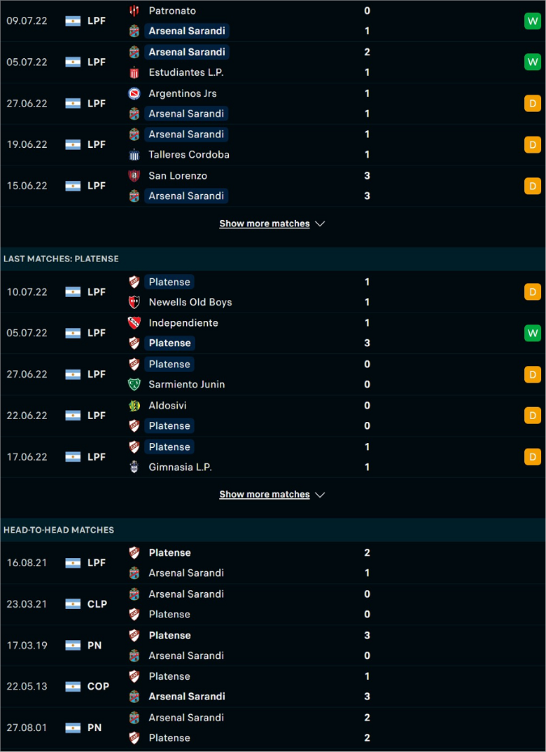 Nhận định, dự đoán Arsenal Sarandi vs Platense, 7h30 ngày 16/7: Chủ nhà yếu thế - Ảnh 2