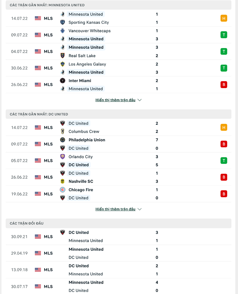 Nhận định, dự đoán Minnesota vs DC United, 7h00 ngày 17/7: Trở lại mạch thắng - Ảnh 1