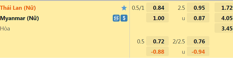Nhận định, dự đoán Nữ Thái Lan vs Nữ Myanmar, 15h00 ngày 15/7: Đôi công hấp dẫn - Ảnh 3