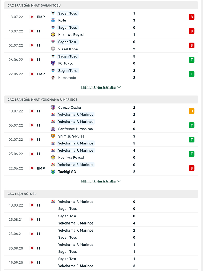 Nhận định, dự đoán Sagan Tosu vs Yokohama F. Marinos, 17h00 ngày 16/7: Tiếp tục ôm hận - Ảnh 1