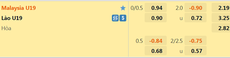 Nhận định, dự đoán U19 Malaysia vs U19 Lào, 20h00 ngày 15/7: Lại một bất ngờ - Ảnh 3