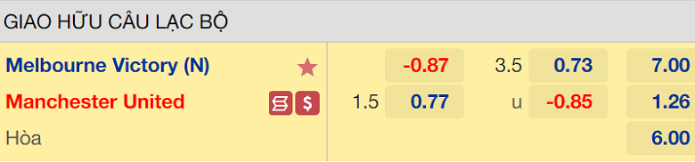 Tỷ lệ kèo nhà cái Melbourne Victory vs MU, 17h05 ngày 15/7 - Ảnh 2