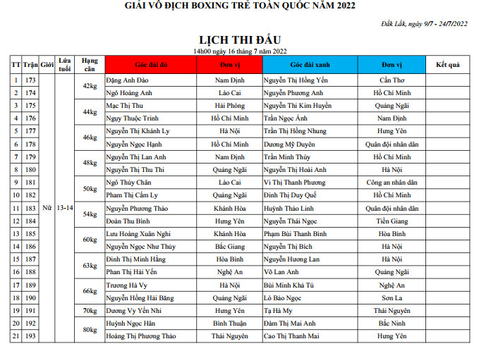 Lịch thi đấu Giải vô địch Boxing trẻ toàn quốc 2022 - Ảnh 12