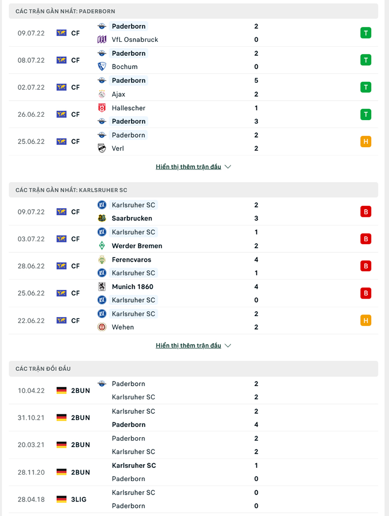 Nhận định, dự đoán Paderborn vs Karlsruhe, 18h30 ngày 17/7: Chủ nhà sáng giá - Ảnh 1