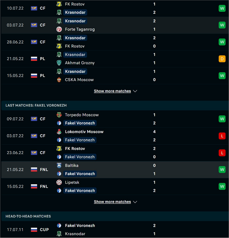 Nhận định, dự đoán Krasnodar vs Fakel Voronezh, 0h00 ngày 18/7: Mồi ngon khó cưỡng - Ảnh 2