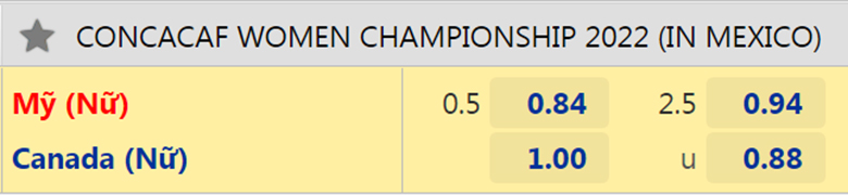 Nhận định, dự đoán Nữ Mỹ vs Nữ Canada, 9h00 ngày 19/7: Xứ cờ hoa mở hội - Ảnh 2