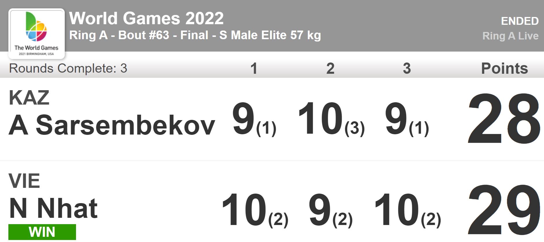 Duy Nhất đánh bại võ sĩ Kazakhstan, giành HCV World Games - Ảnh 1