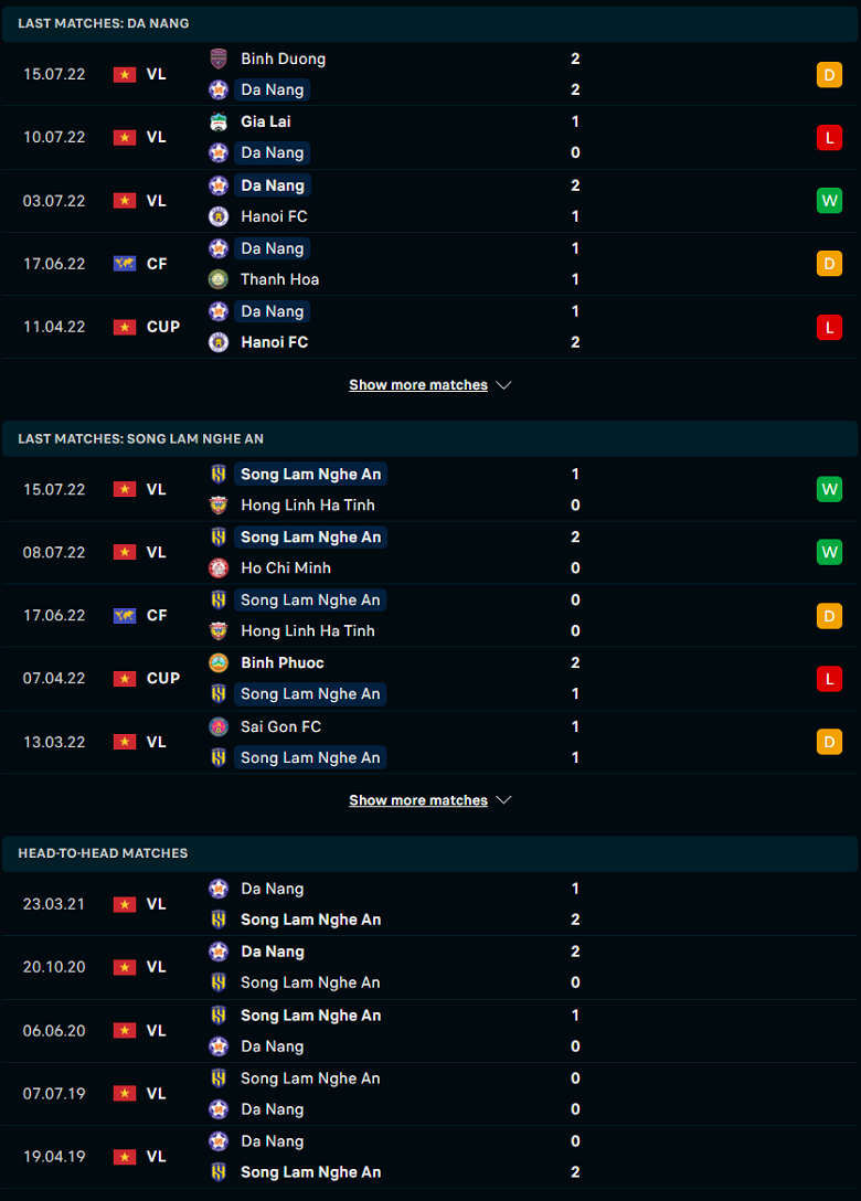 Nhận định, dự đoán Đà Nẵng vs SLNA, 17h00 ngày 19/7: 3 điểm khó nuốt - Ảnh 2