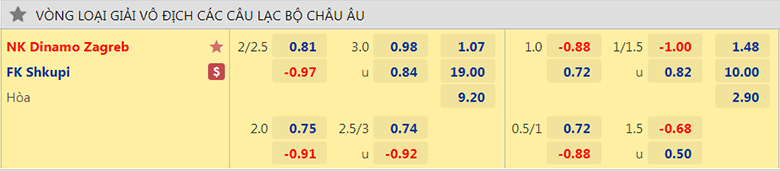 Nhận định, dự đoán Dinamo Zagreb vs Shkupi, 2h00 ngày 20/7: Chênh lêch đẳng cấp - Ảnh 2