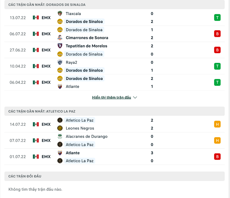 Nhận định, dự đoán Dorados Sinaloa vs La Paz, 9h05 ngày 20/7: Mồi ngon khó bỏ - Ảnh 1