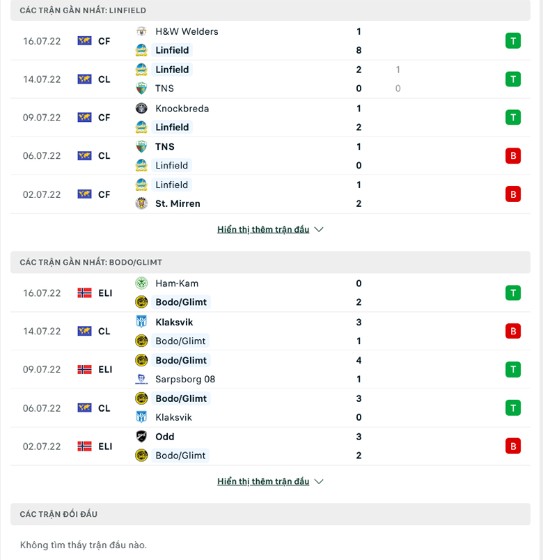 Nhận định, dự đoán Linfield vs Bodø / Glimt, 1h45 ngày 20/7: Chủ nhà gặp khó - Ảnh 1