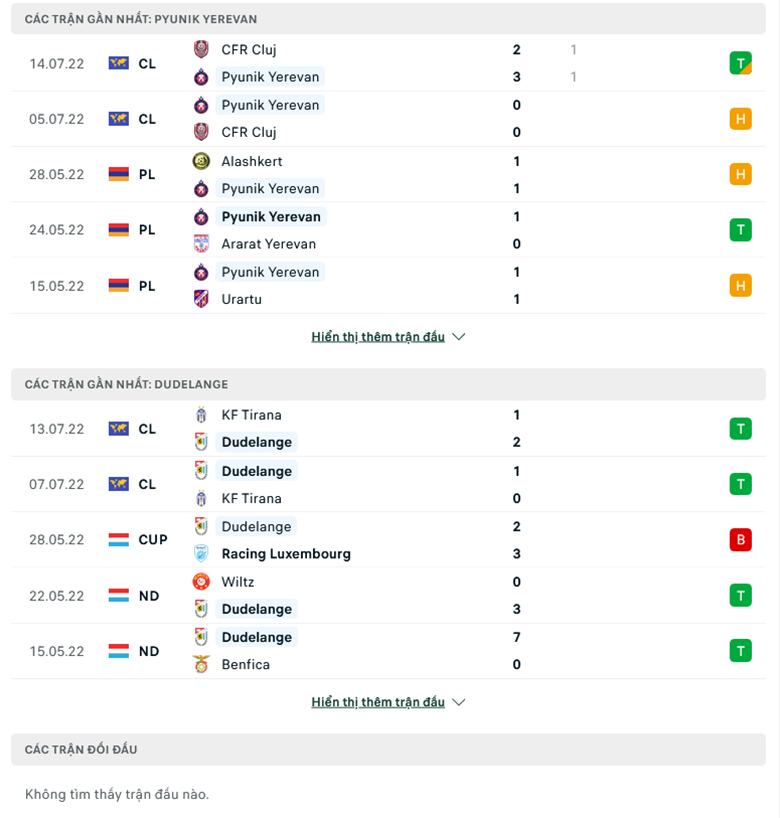 Nhận định, dự đoán Pyunik vs Dudelange, 23h00 ngày 19/7: Tận dụng ưu thế - Ảnh 1