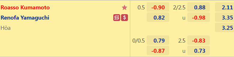Nhận định, dự đoán Roasso Kumamoto vs Renofa Yamaguchi, 17h00 ngày 18/7: Công cường đấu thủ tệ - Ảnh 3