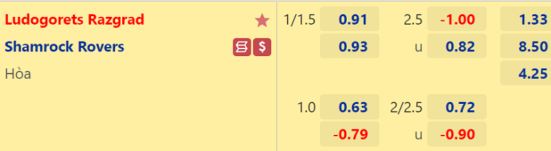 Nhận định, dự đoán Ludogorets vs Shamrock Rovers, 00h45 ngày 20/7: Tận dụng lợi thế - Ảnh 3