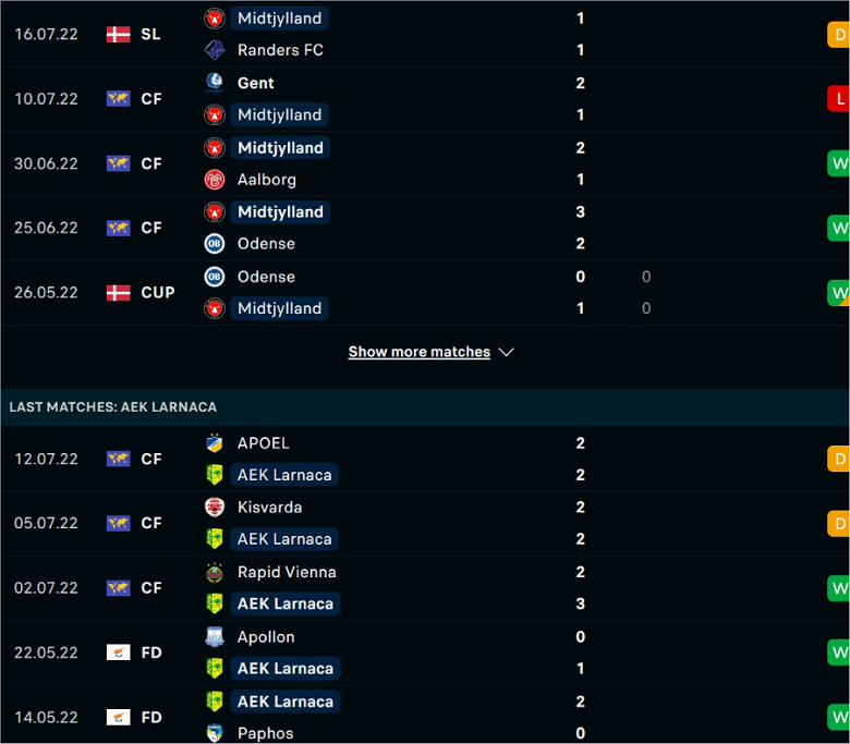 Nhận định, dự đoán Midtjylland vs Larnaca, 0h45 ngày 20/7: Đi dễ khó về - Ảnh 2