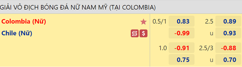 Nhận định, dự đoán Nữ Colombia vs Nữ Chile, 07h00 ngày 21/7: Cái kết hoàn hảo - Ảnh 3
