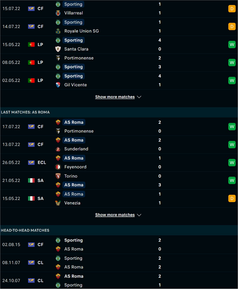 Nhận định, dự đoán Sporting Lisbon vs Roma, 2h00 ngày 20/7: Bài toán khó cho Mourinho - Ảnh 2
