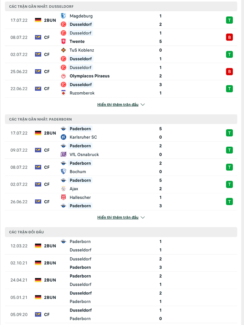 Nhận định, dự đoán Düsseldorf vs Paderborn, 23h30 ngày 22/7: Chủ nhà gặp khó  - Ảnh 1