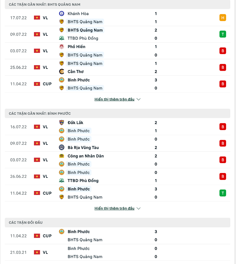 Nhận định, dự đoán Quảng Nam vs Bình Phước, 17h00 ngày 22/7: Ba điểm bắt buộc - Ảnh 1