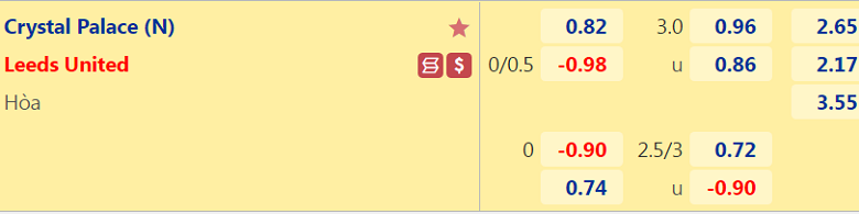 Nhận định, dự đoán Crystal Palace vs Leeds, 17h05 ngày 22/7: Đối thủ khó nhằn - Ảnh 3