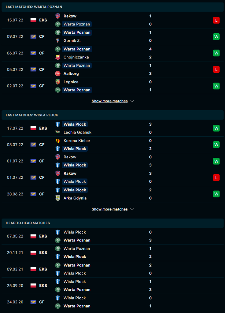 Nhận định, dự đoán Warta Poznan vs Wisla Plock, 23h00 ngày 22/7: Tiếp đà hưng phấn - Ảnh 1