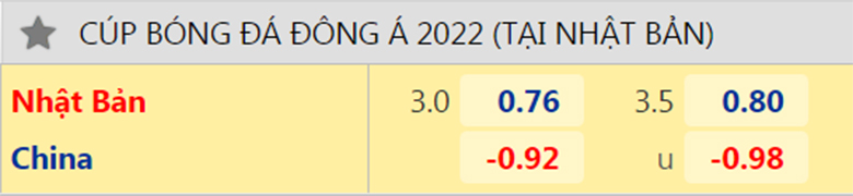 Nhận định, dự đoán Nhật Bản vs Trung Quốc, 17h20 ngày 24/7: Khủng hoảng đến bao giờ - Ảnh 2