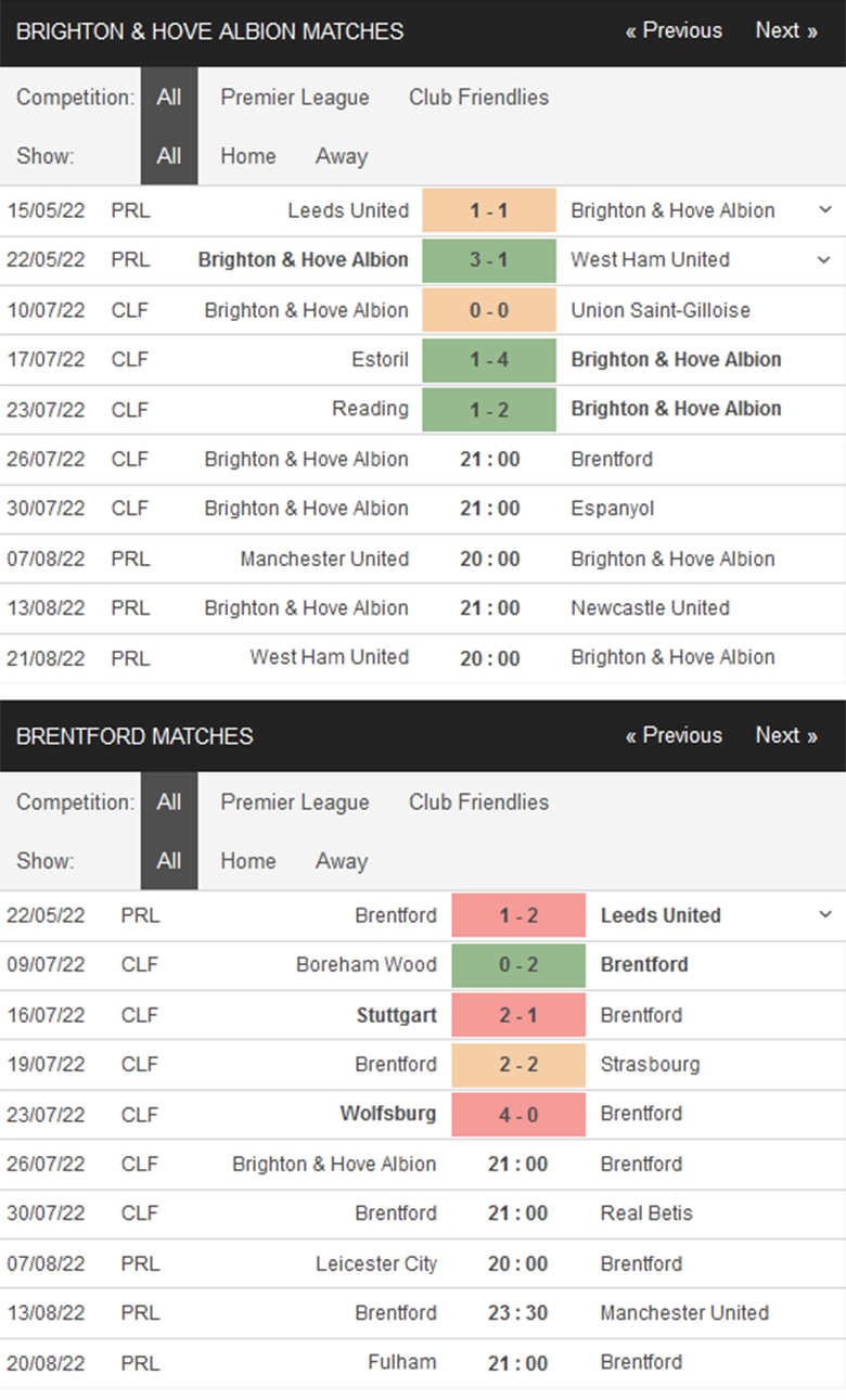 Nhận định, dự đoán Brighton vs Brentford, 21h00 ngày 26/7: Bổn cũ soạn lại - Ảnh 1