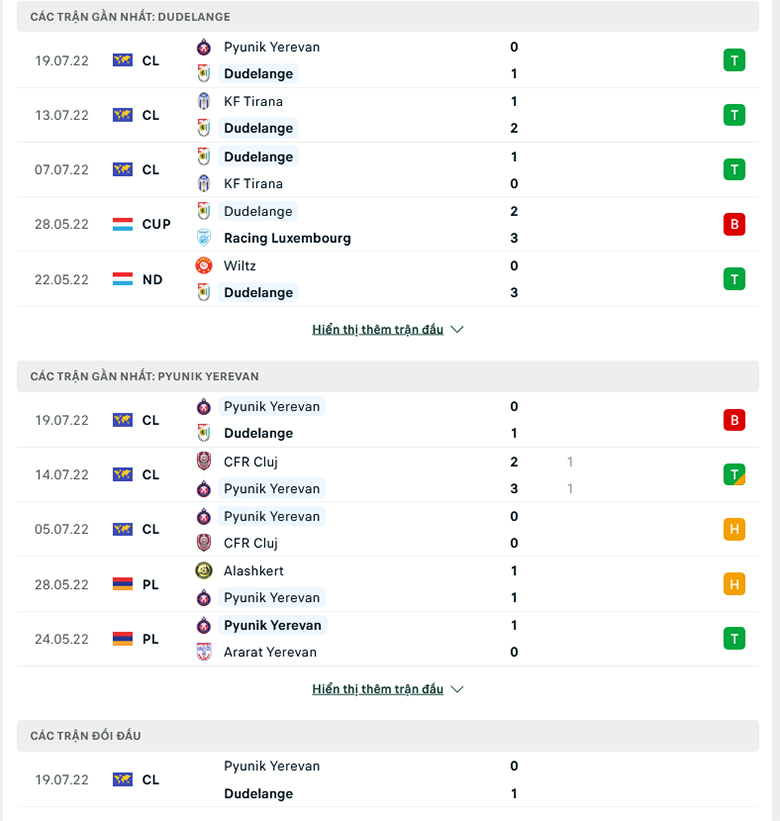 Nhận định, dự đoán Dudelange vs Pyunik, 0h30 ngày 27/7: Khó tạo bất ngờ - Ảnh 1