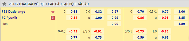 Nhận định, dự đoán Dudelange vs Pyunik, 0h30 ngày 27/7: Khó tạo bất ngờ - Ảnh 2