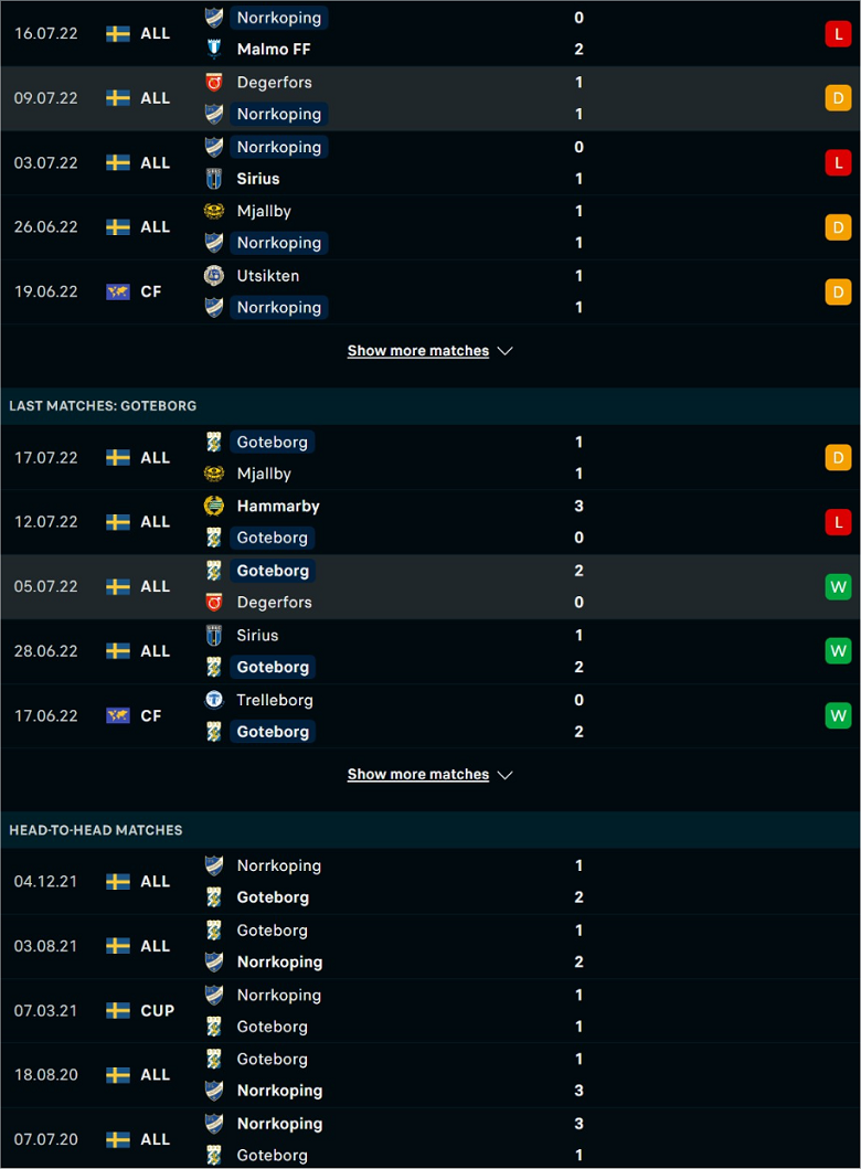 Nhận định, dự đoán Norrkoping vs Goteborg, 17h00 ngày 25/7: Điểm tựa sân nhà - Ảnh 2