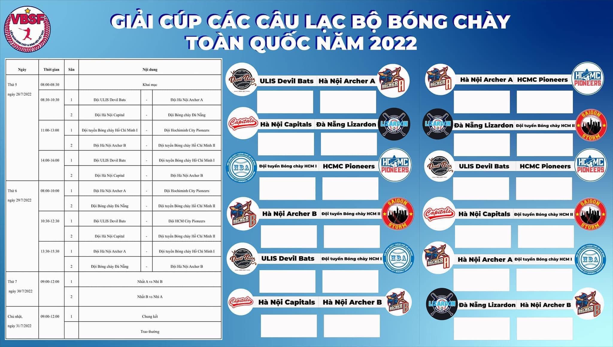 Lịch thi đấu Cúp các Câu lạc bộ Bóng chày toàn quốc năm 2022 - Ảnh 2