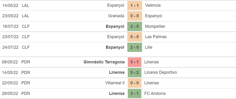 Nhận định, dự đoán Espanyol vs Linense, 16h00 ngày 28/7: Đẳng cấp lên tiếng - Ảnh 1