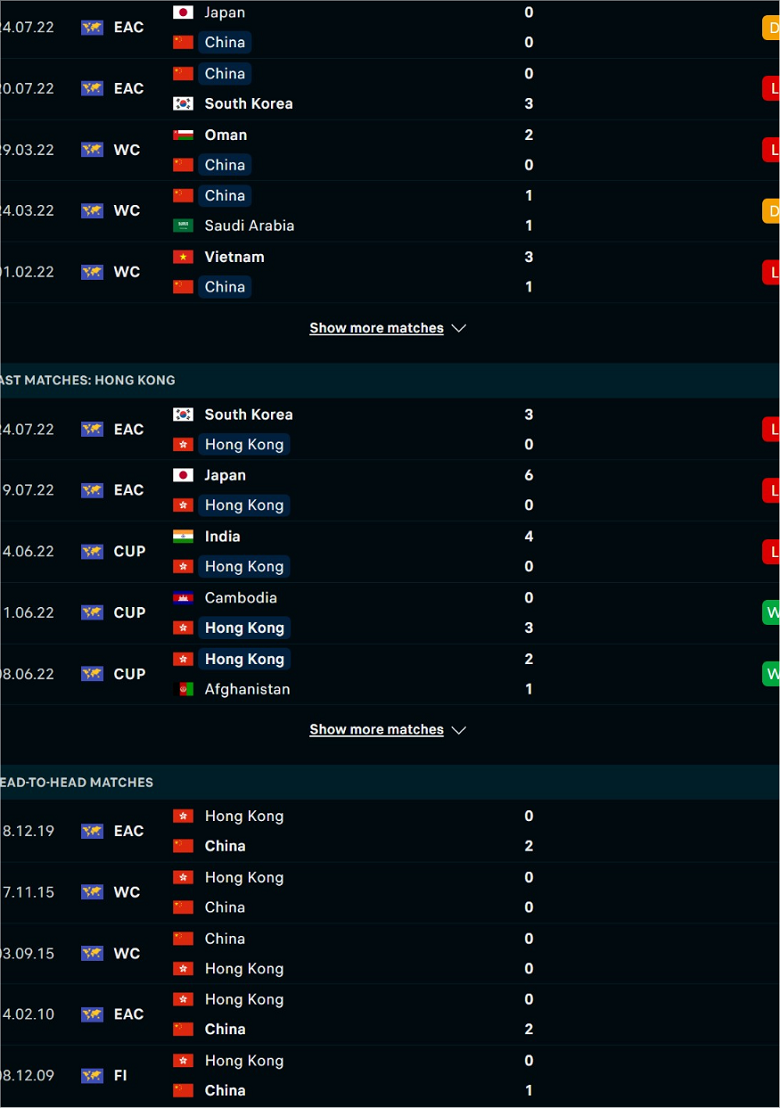 Nhận định, dự đoán Trung Quốc vs Hồng Kông, 14h00 ngày 27/7: Không khoan nhượng - Ảnh 2