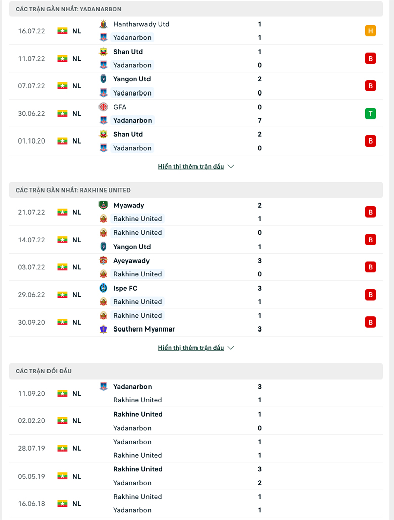 Nhận định, dự đoán Yadanarbon vs Rakhine, 15h30 ngày 28/7: Không có cửa bật - Ảnh 1