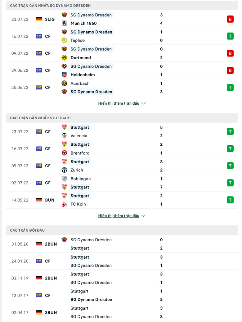 Nhận định, dự đoán Dynamo Dresden vs Stuttgart, 23h00 ngày 29/7: Khủng hoảng không lối thoát - Ảnh 1
