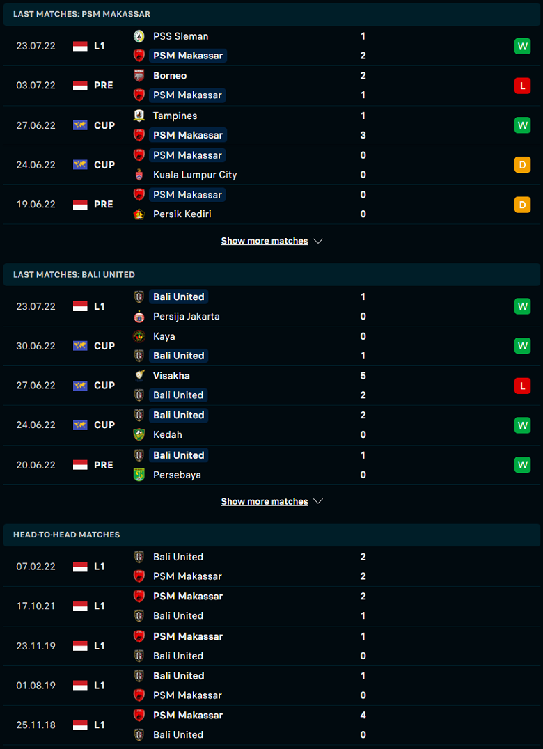 Nhận định, dự đoán PSM Makassar vs Bali United, 16h00 ngày 29/7: 3 điểm khó nhằn - Ảnh 1