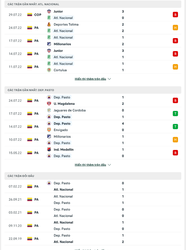 Nhận định, dự đoán Nacional vs Deportivo Pasto, 8h05 ngày 2/8: Sức mạnh sân nhà - Ảnh 1