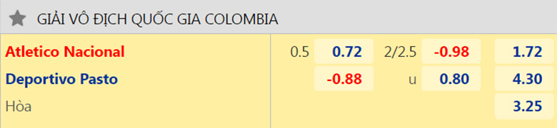 Nhận định, dự đoán Nacional vs Deportivo Pasto, 8h05 ngày 2/8: Sức mạnh sân nhà - Ảnh 2
