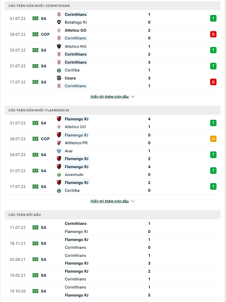Nhận định, dự đoán Corinthians vs Flamengo, 7h30 ngày 3/8: Điểm tựa sân nhà - Ảnh 1