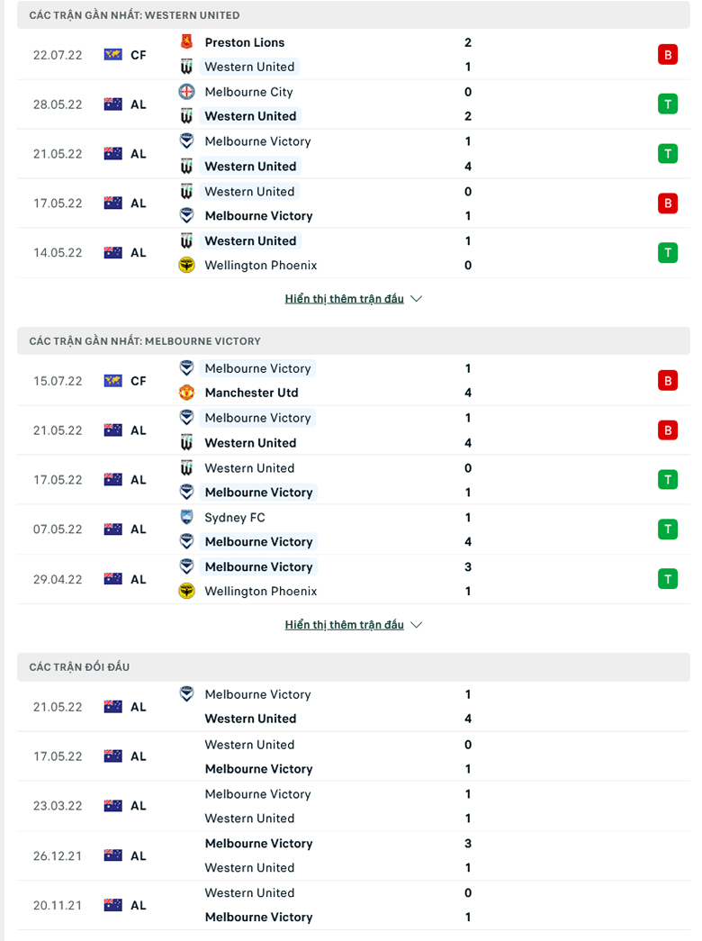 Nhận định, dự đoán Western United vs Melbourne Victory, 16h30 ngày 3/8: Khách lấn chủ - Ảnh 1