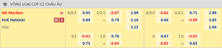 Nhận định, dự đoán Maribor vs HJK, 1h15 ngày 5/8: Tận dụng ưu thế - Ảnh 2