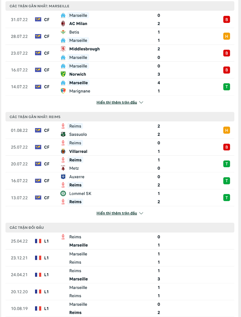 Nhận định, dự đoán Marseille vs Reims, 2h00 ngày 8/8: Chủ nhà gặp khó - Ảnh 1