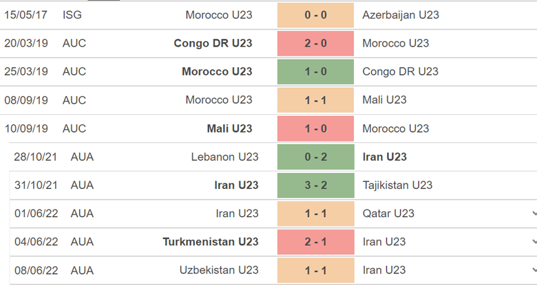 Nhận định, dự đoán U23 Morocco vs U23 Iran, 17h30 ngày 8/8: Hàng công đáng ngờ - Ảnh 1