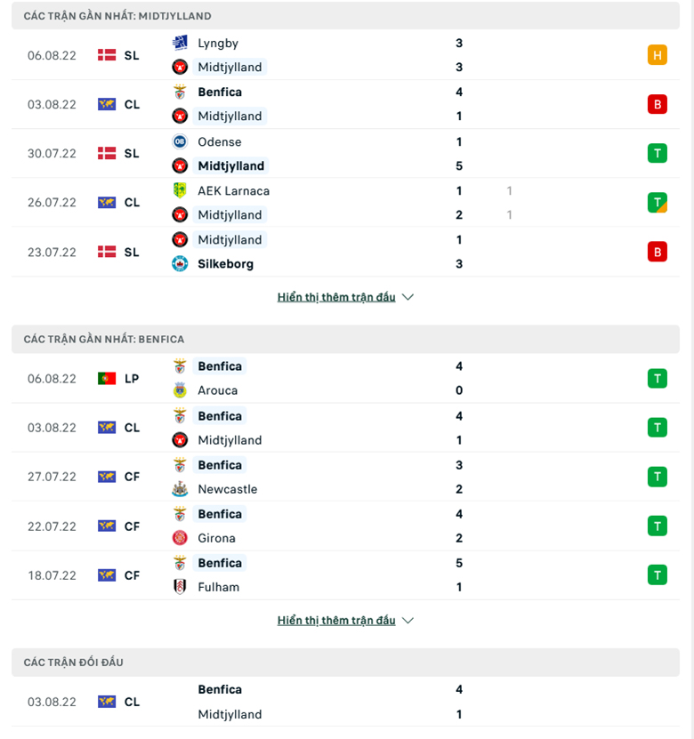 Nhận định, dự đoán Midtjylland vs Benfica, 0h45 ngày 10/8: Khó có ngược dòng - Ảnh 1