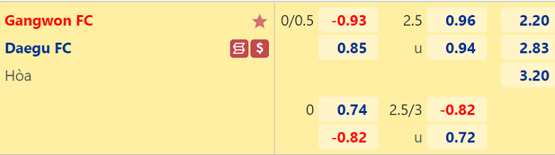 Nhận định, dự đoán Gangwon vs Daegu, 17h30 ngày 10/8: Tận dụng ưu thế - Ảnh 4
